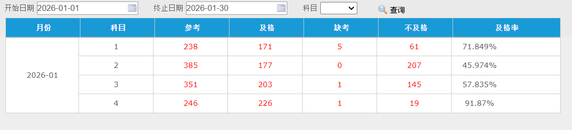 运营分析功能展示